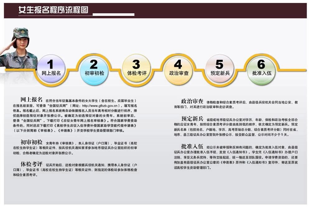 1751591107682035324.png 下半年应征报名: